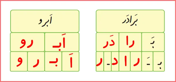 پاسخ تمرین های صفحه ۵۰ درس پنجم نگارش اول دبستان