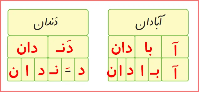 پاسخ تمرین های صفحه ۵۲ درس ۵ نگارش اول دبستان