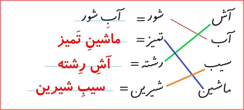 جواب تمرینات صفحه ۶۵ درس هفتم نگارش اول دبستان