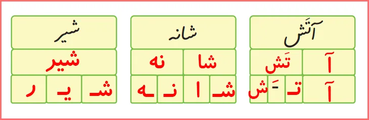 پاسخ تمرین های صفحه ۶۴ درس ۷ نگارش اول دبستان