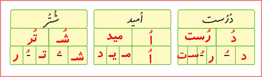 جواب تمرین های صفحه ۶۹ درس ۸ نگارش اول دبستان