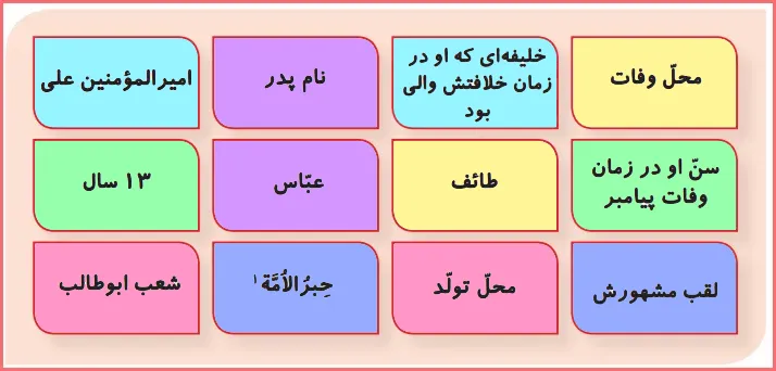 جواب بگرد و پیدا کن صفحه ۲۳ درس ۱۰ هدیه اهل سنت پنجم ابتدایی