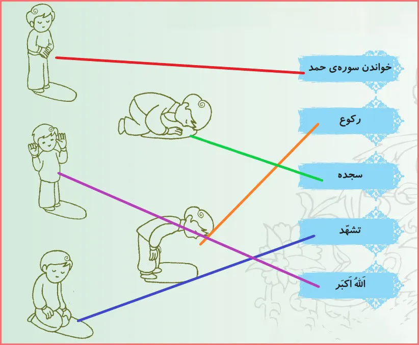 جواب بگرد و پیدا کن صفحه ۱۷ درس یازدهم هدیه اهل سنت دوم دبستان