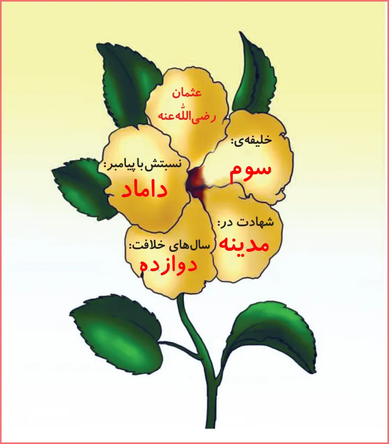 پاسخ امین و مینا صفحه ۲۵ درس ۱۳ هدیه اهل سنت دوم دبستان