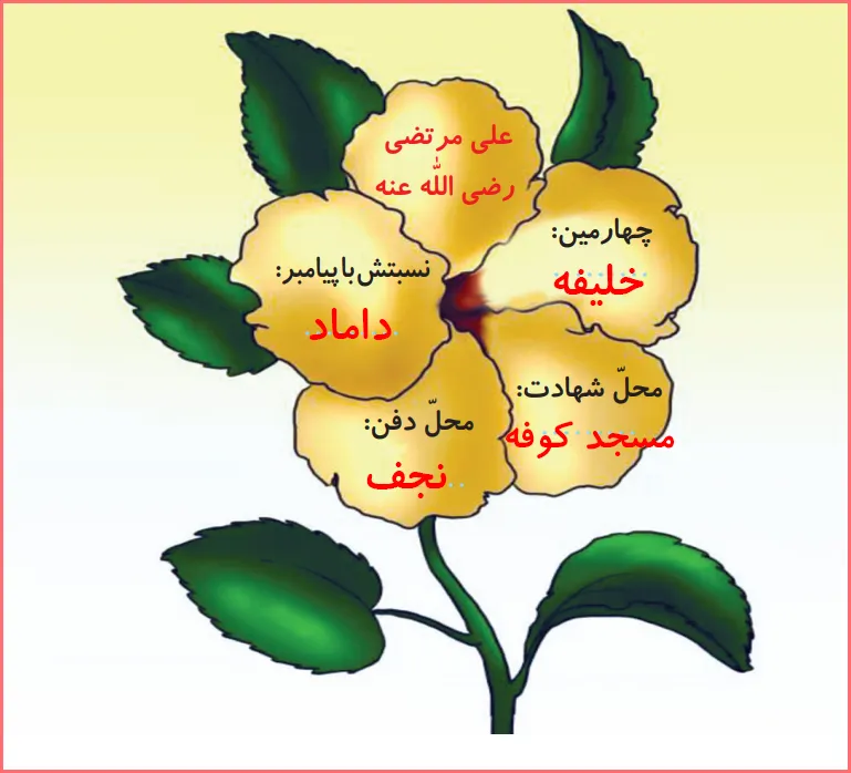 پاسخ امین و مینا صفحه ۲۸ درس چهاردهم هدیه اهل سنت دوم دبستان
