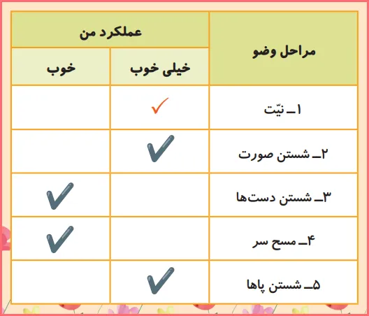 پاسخ همراه با خانواده صفحه ۱۷ درس ۵ هدیه اهل سنت دوم دبستان