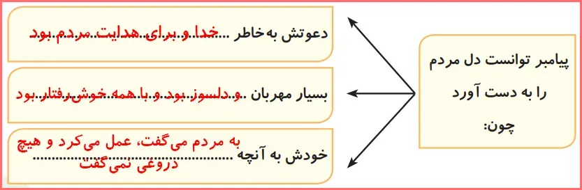 پاسخ با خود می‌گویم صفحه ۲۵ درس هشتم هدیه اهل سنت چهارم دبستان