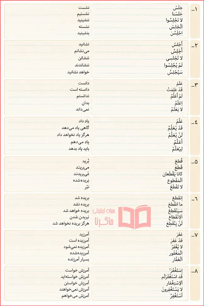 جواب تمرین پنجم صفحه ۳۰ درس دوم عربی یازدهم معارف اسلامی