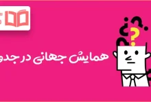 همایش جهانی در جدول