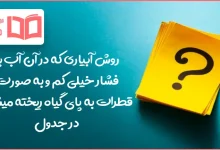 روش آبیاری که در آن آب با فشار خیلی کم و به صورت قطرات به پای گیاه ریخته میشود در جدول