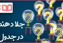 جلا دهنده در جدول