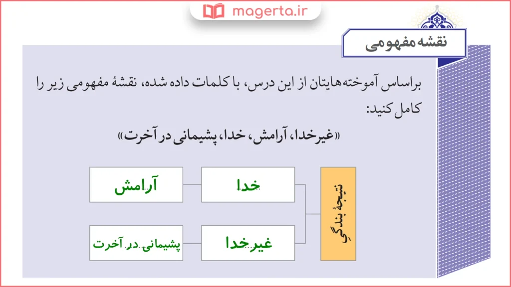 جواب سوال نقشه مفهومی صفحه ۱۸ تربیت دینی هفتم