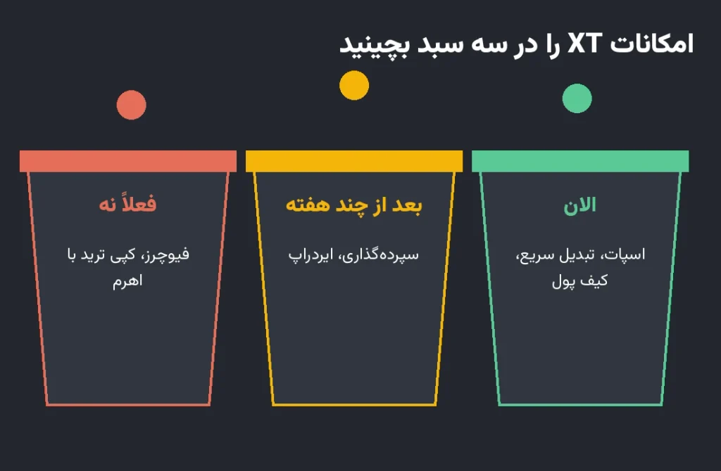 امکانات XT در سه سبد بر اساس ترتیب یادگیری