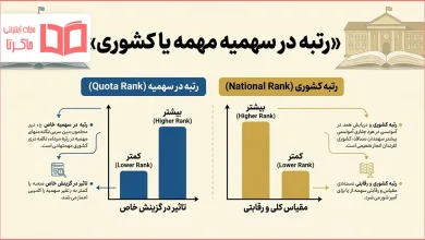 رتبه در سهمیه مهمه یا کشوری