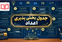 جدول بخش پذیری اعداد