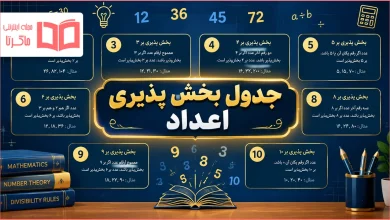 جدول بخش پذیری اعداد