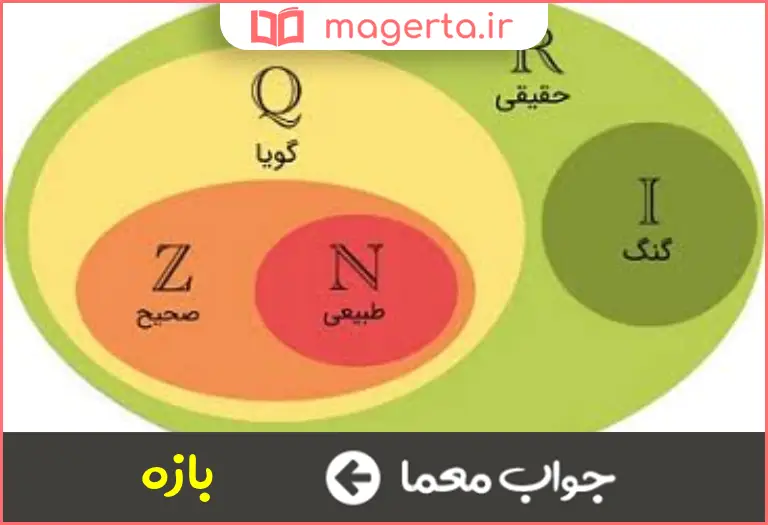 جواب معما زیر مجموعه ای از اعداد حقیقی در جدول
