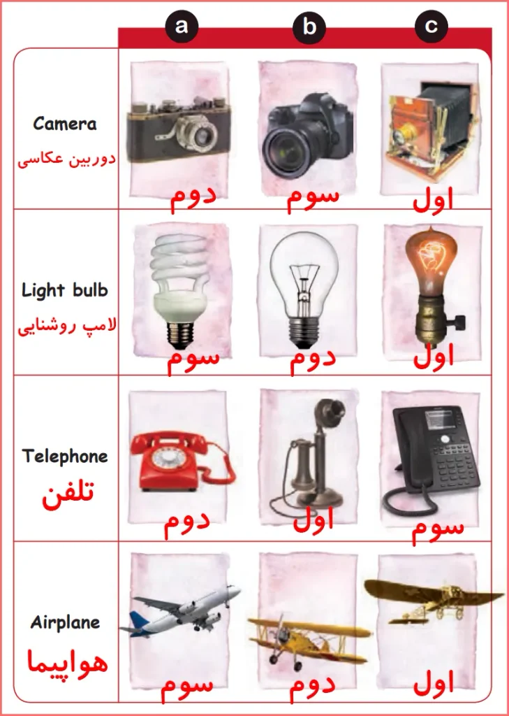 جواب و معنی Get Ready صفحه ۱۷ ، ۱۸ و ۱۹ درس ۱ انگلیسی یازدهم فنی