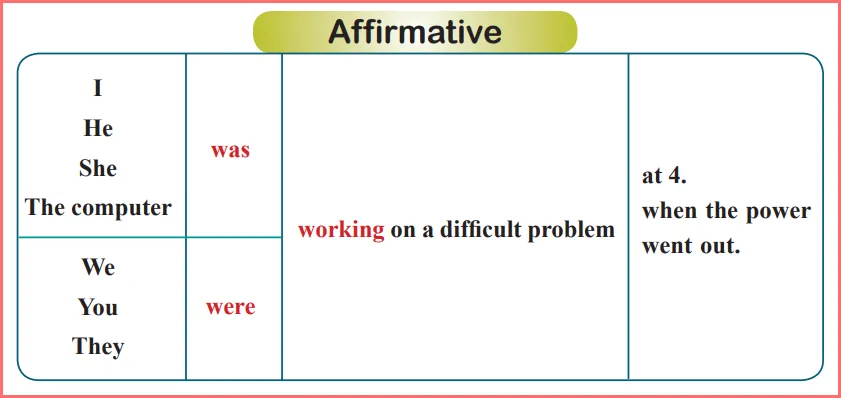 جواب و معنی Grammar صفحه ۲۶ ، ۲۷ ، ۲۸ و ۲۹ درس اول انگلیسی یازدهم فنی