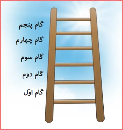 جواب کامل کنید صفحه ۴۲ درس ۸ هدیه اقلیت های دینی ششم ابتدایی