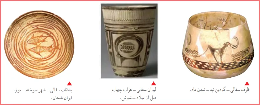 جواب فکر کنید صفحه ۷۵ درس اول فصل اول بخش سوم فرهنگ و هنر هفتم