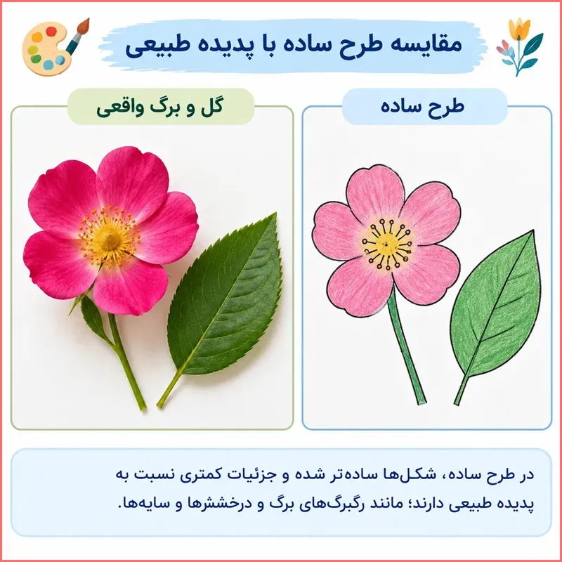 جواب طراحی کنید صفحه ۷۶ درس ۱ فصل اول بخش سوم فرهنگ و هنر هفتم