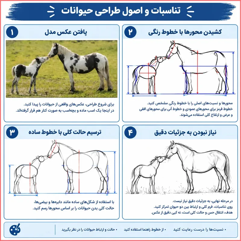 جواب طراحی کنید صفحه ۱۴ و ۱۵ درس ۳ فصل اول بخش اول فرهنگ و هنر هشتم