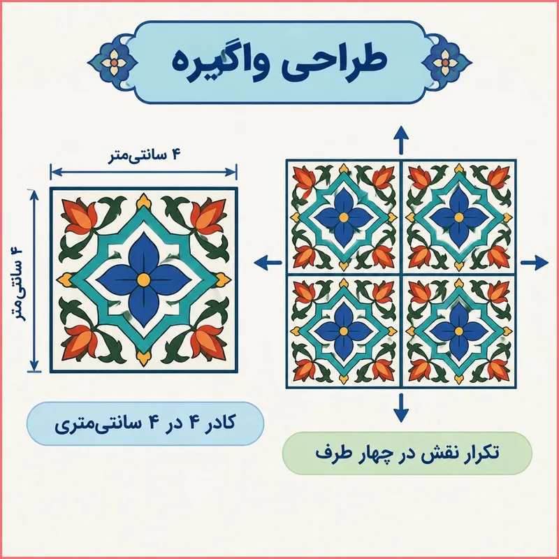 پاسخ خودارزیابی صفحه ۸۳ درس سوم فصل اول بخش سوم فرهنگ و هنر هفتم