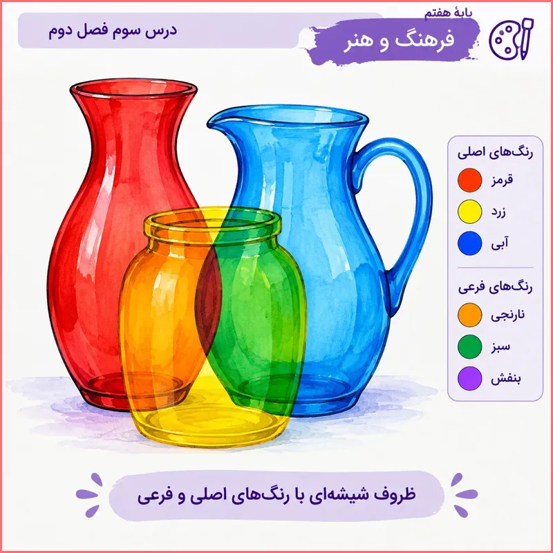 جواب نقاشی کنید صفحه ۳۰ درس ۳ فصل دوم بخش اول فرهنگ و هنر هفتم