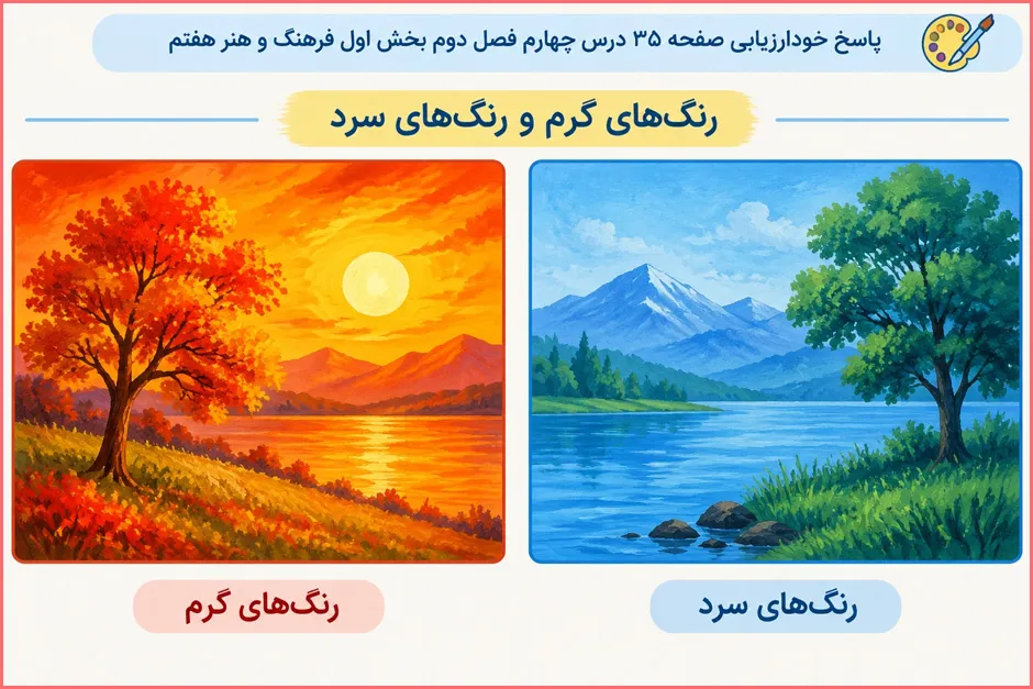 پاسخ خودارزیابی صفحه ۳۵ درس چهارم فصل دوم بخش اول فرهنگ و هنر هفتم