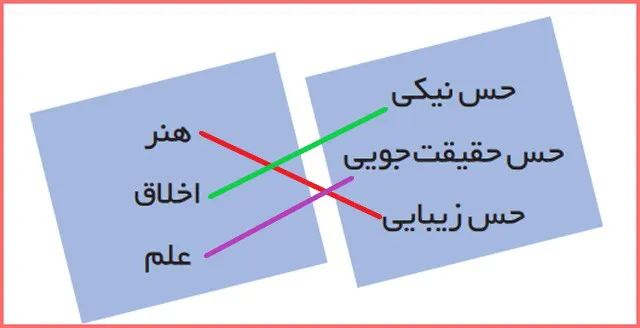 پاسخ ارتباط صفحه ۵۰ درس ششم تعلیمات ادیان الهی و اخلاق دهم