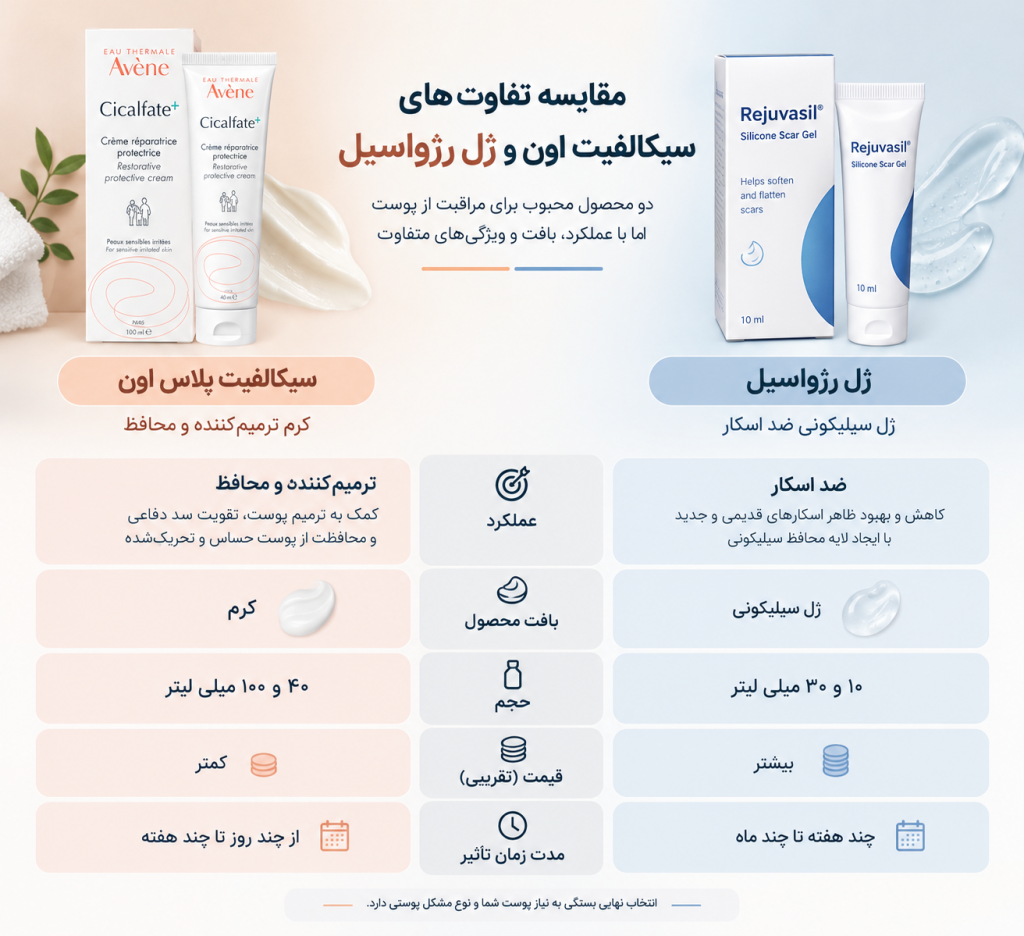 مقایسه تفاوت های سیکالفیت اون و رژواسیل