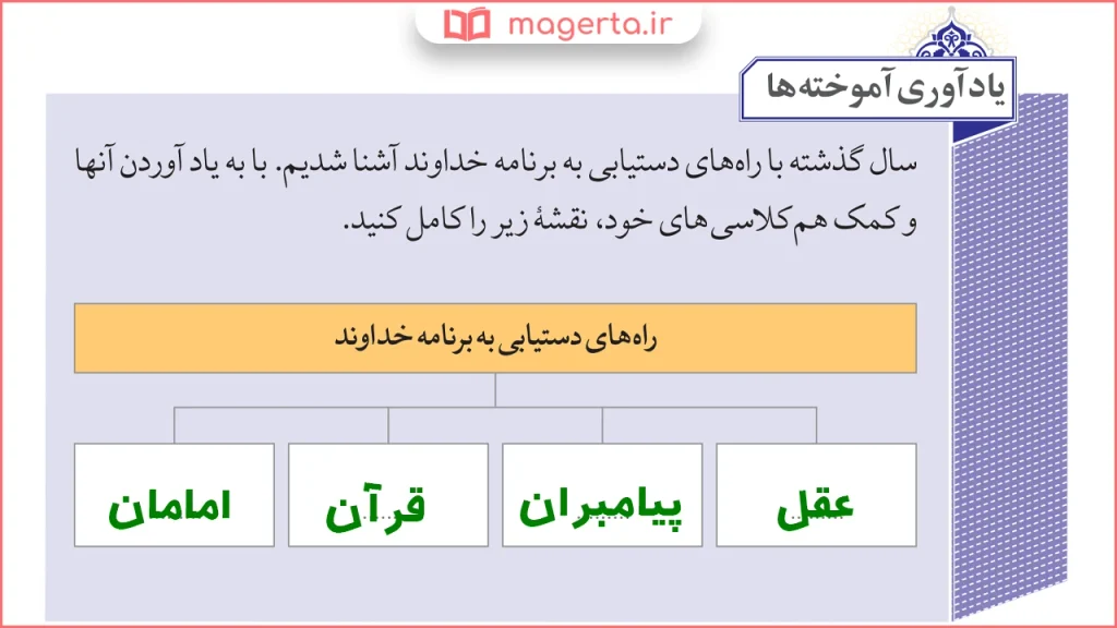 جواب سوال یادآوری آموخته‌ها صفحه ۱۹ تربیت دینی هشتم
