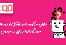 دارای حکومت متشکل از دولتهای خودگردان ایالتی در جدول