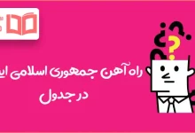 راه آهن جمهوری اسلامی ایران در جدول