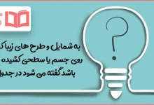 به شمایل و طرح های زیبا که به روی جسم یا سطحی کشیده شده باشد گفته می شود در جدول