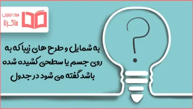 به شمایل و طرح های زیبا که به روی جسم یا سطحی کشیده شده باشد گفته می شود در جدول